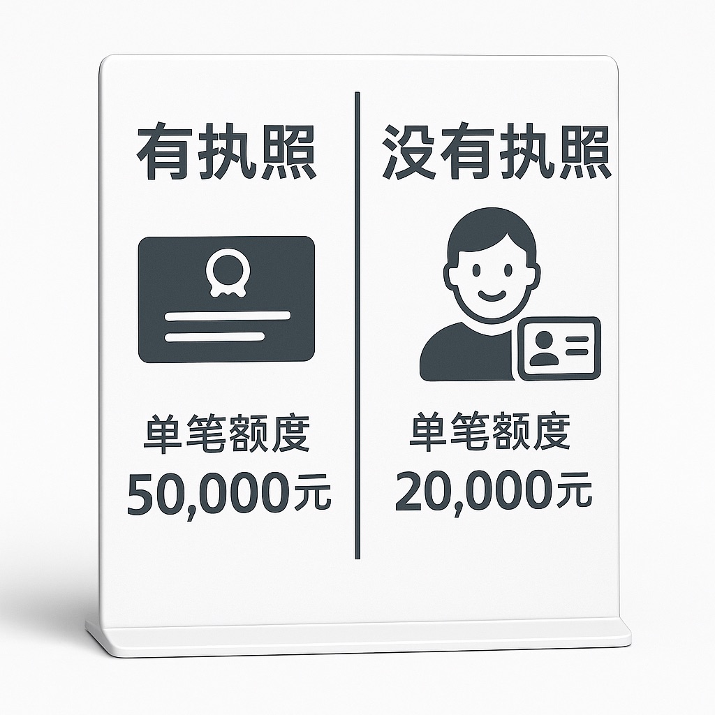 汇来米收款码怎么样办理?有执照和没有执照办理方式
