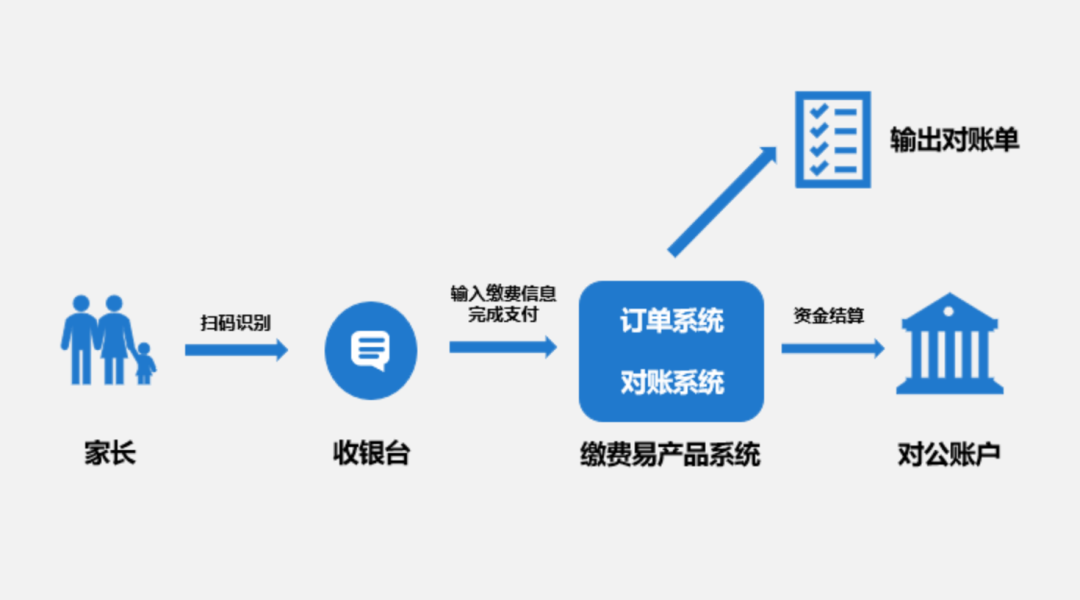 拉卡拉小程序收款码“缴费易”优势有哪些